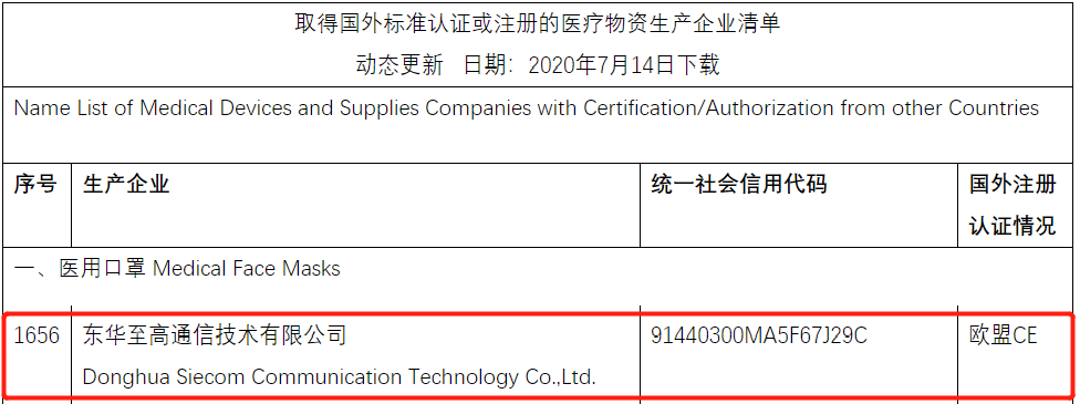 東華至高醫(yī)用口罩列入商務(wù)部出口“白名單” 東華至高醫(yī)用口罩列入商務(wù)部出口“白名單”