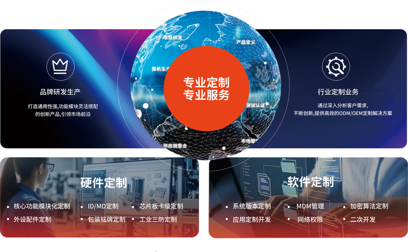 行業(yè)定制解決方案.jpg