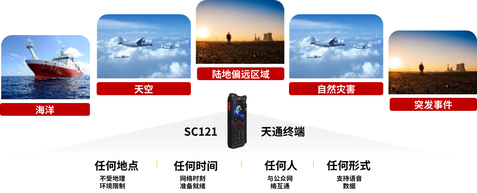 某所-天通衛(wèi)星通信終端項(xiàng)目.png